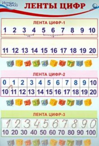 Комплект познавательных мини-плакатов. Математика. Количество и счет (4 шт, А4, текст на обороте)